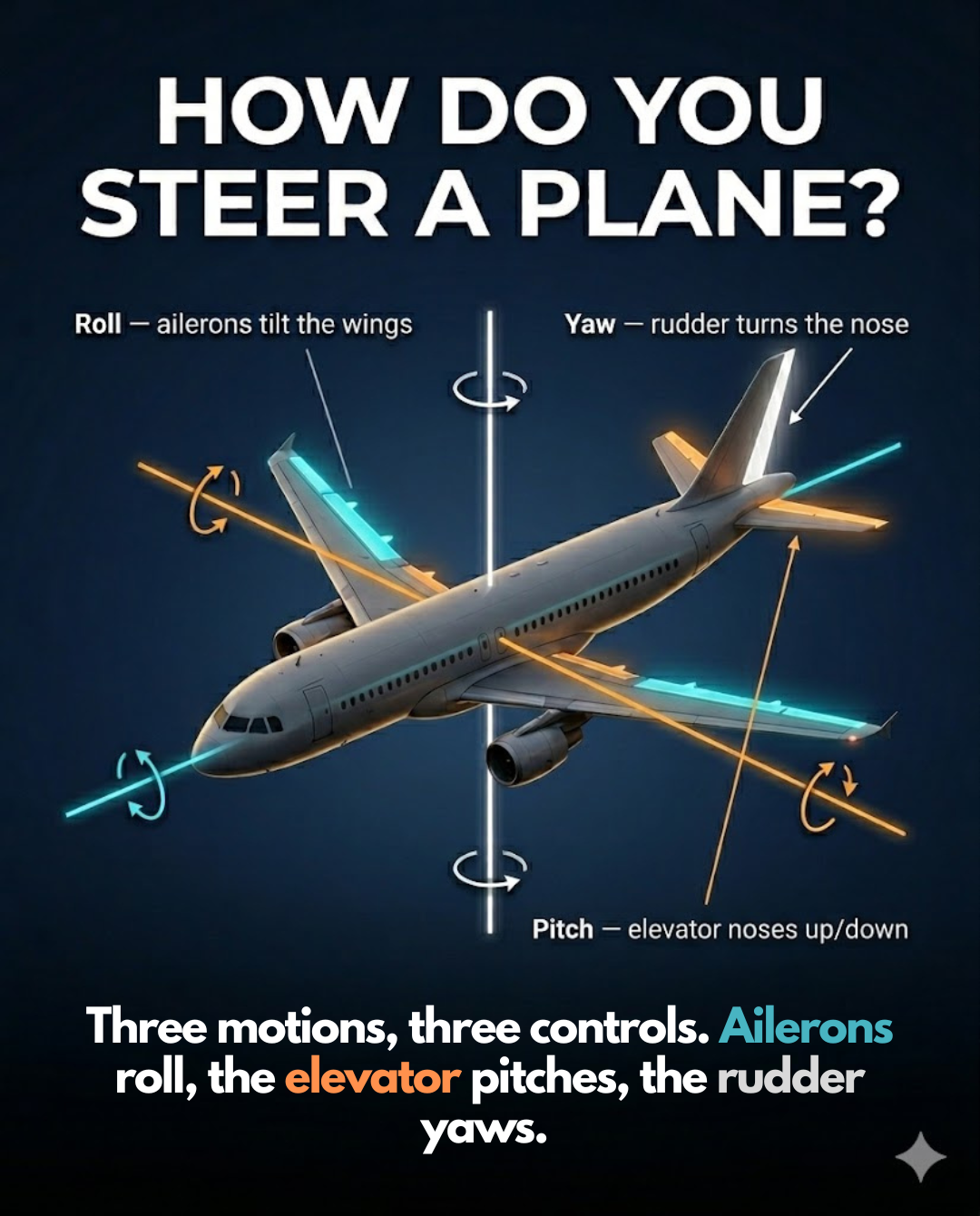 Aircraft - Slide 7